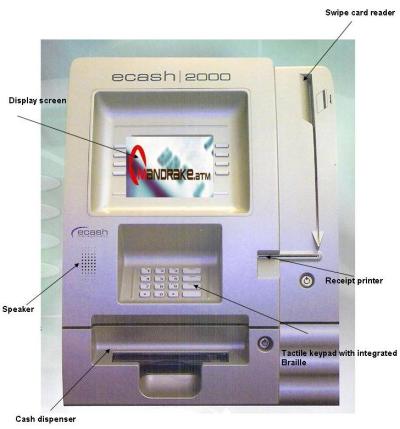 Parts of an ATM machine