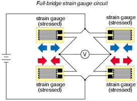 Full bridge strain gauge circuit Full bridge strain gauge circuit