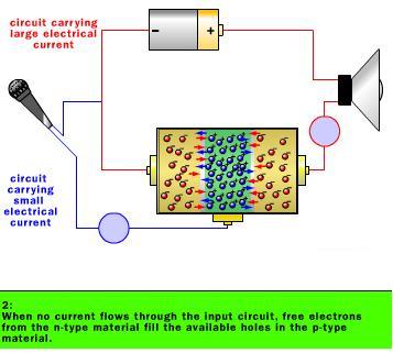 Working of Amplifiers-Step 2