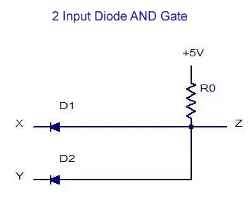 2 Input Diode AND Gate