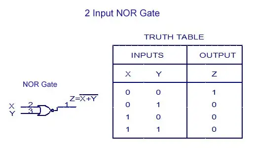 2 Input NOR Gate - Truth Table