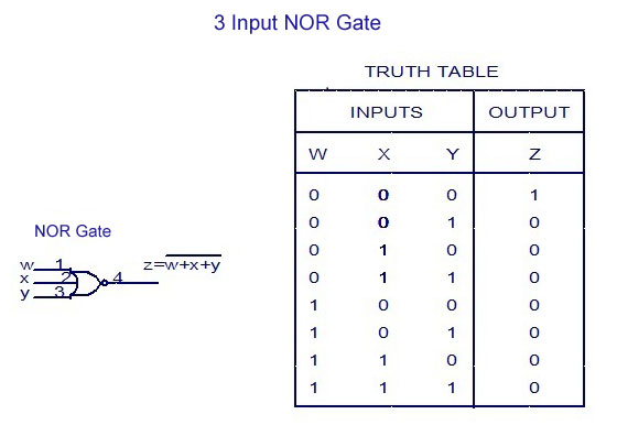 Digital Electronics-Logic Gates Basics,Tutorial,Circuit Symbols,Truth