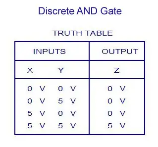 Discrete AND Gate Truth Table