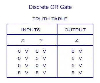 Discrete OR Gate Truth Table