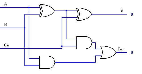 Half Adder And Full Adder Circuit