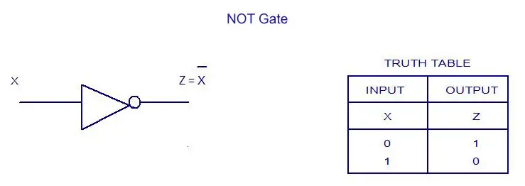 NOT Gate - Truth Table
