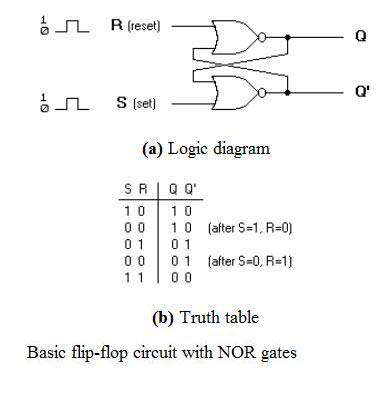 S-R Flip Flop using NOR Gate