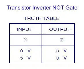 Transistor Inverter NOT Gate - Truth Table