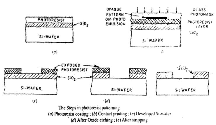 Photolithographic Process Steps Photolithographic Process Steps