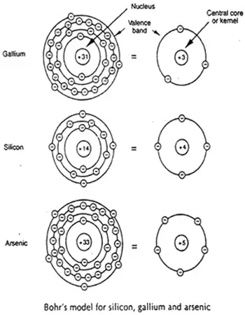 Bohr's Model For Si, Ga, and As