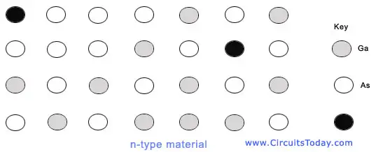 n-type material