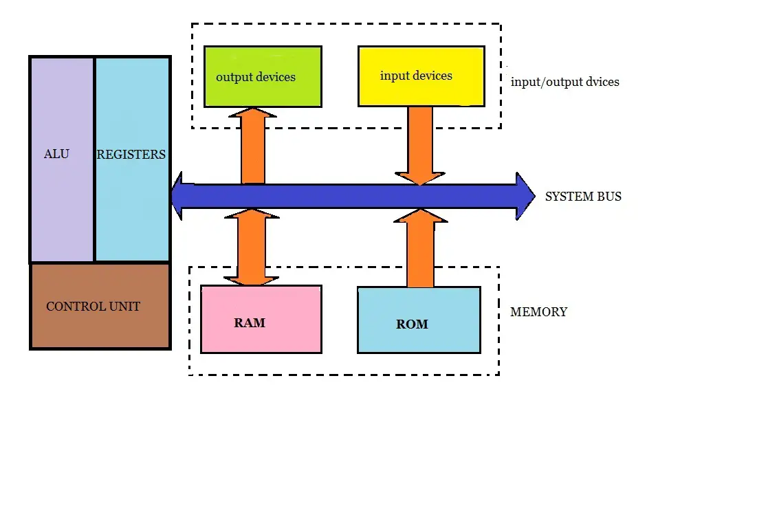 Introduction To Pic