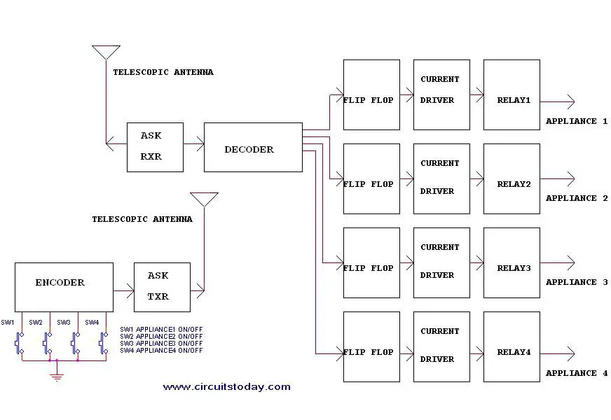 Remote Control Circuit Through Rf Without Microcontroller