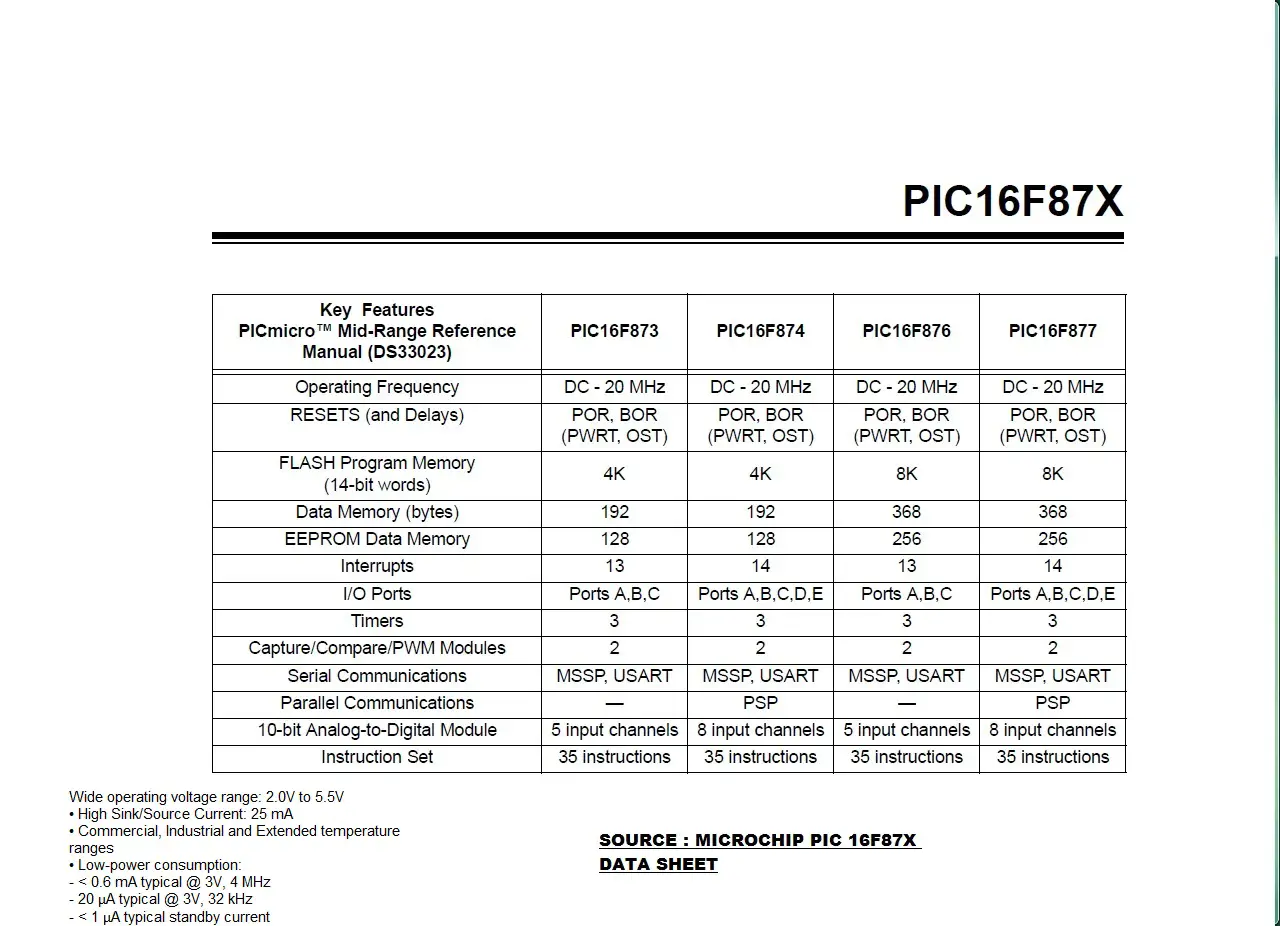 PIC 16F87X Specifications