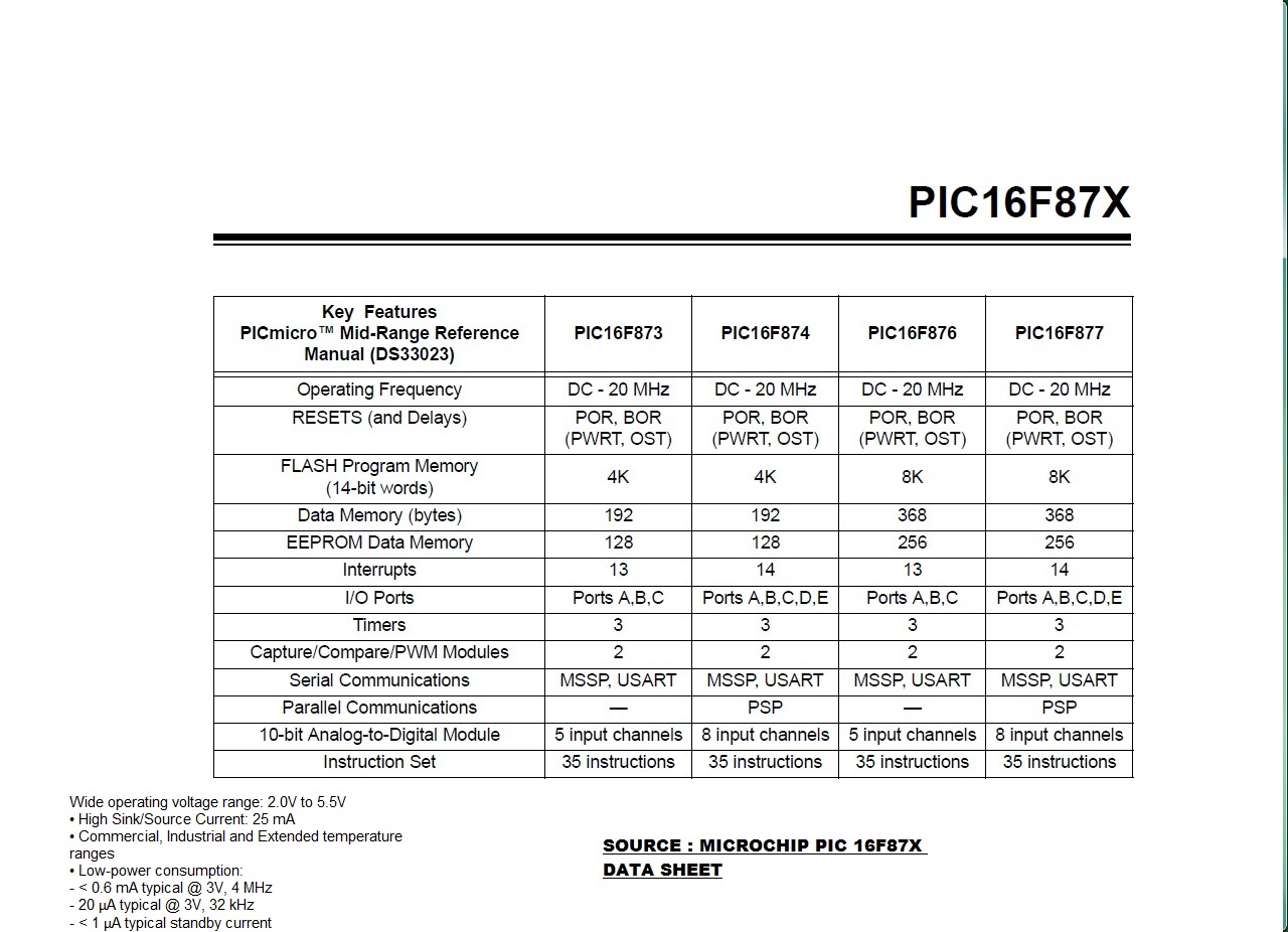 PIC 16F87X Specifications PIC 16F87X Specifications