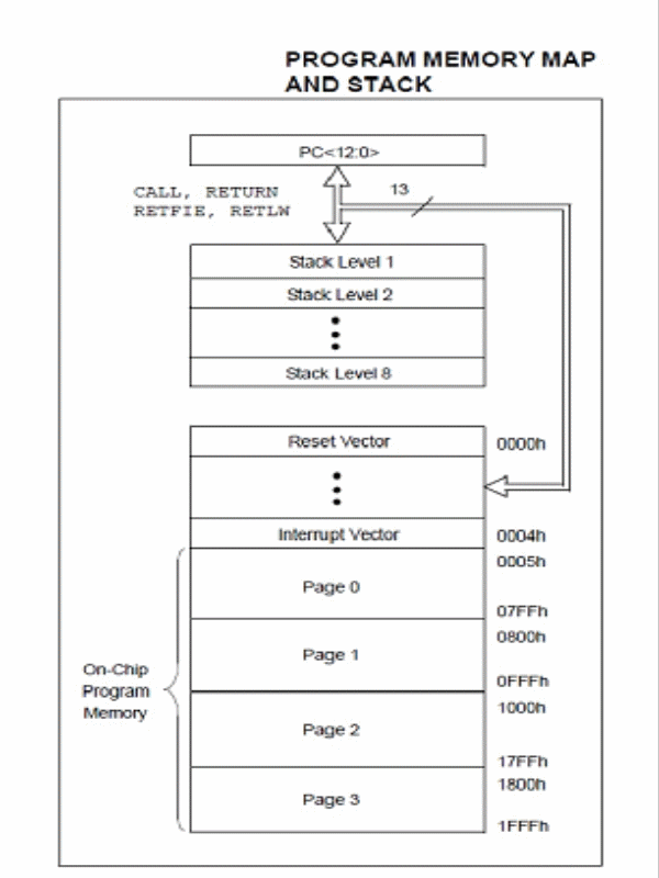 pic16f877a datasheet pdf free