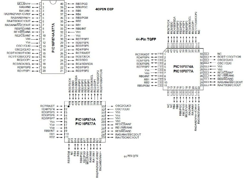 Pin Diagrams of PIC 16F877 Chip Pin Diagrams of PIC 16F877 Chip