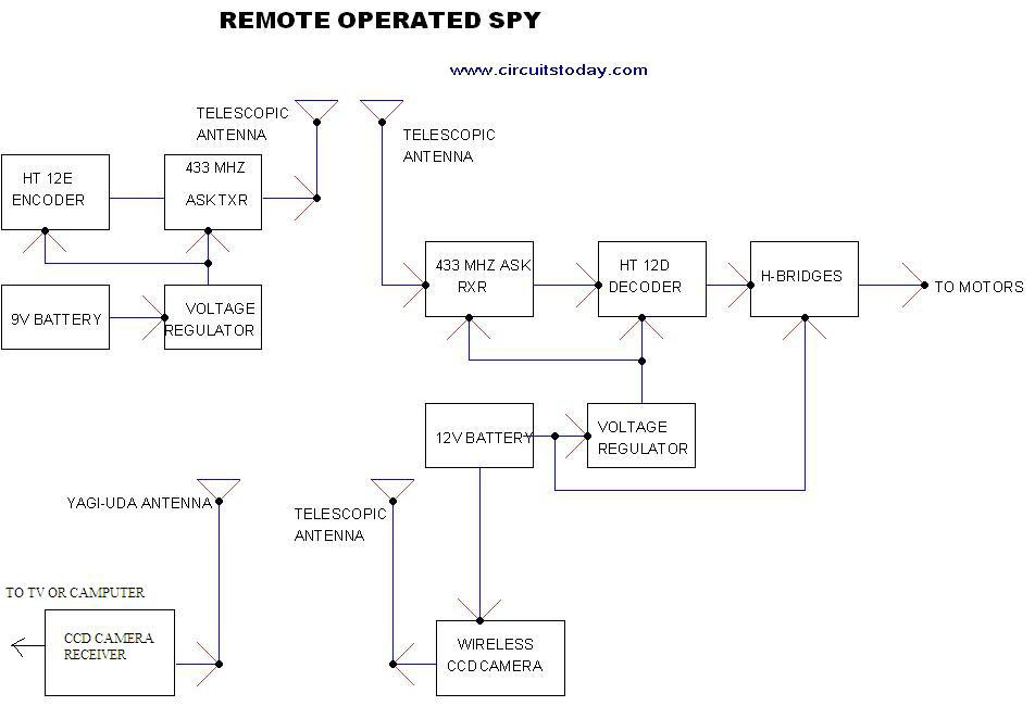     Remote Control Operated Spy Robot Circuit - Block Diagram