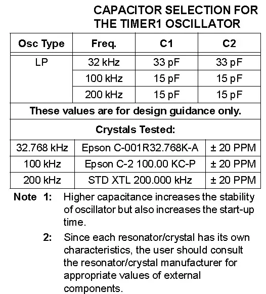 Capacitor Selection for Timer-1