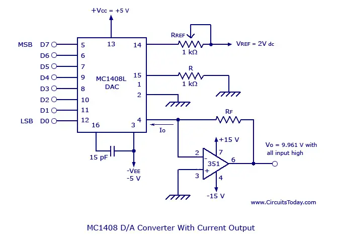 Digital Analog Converters 23