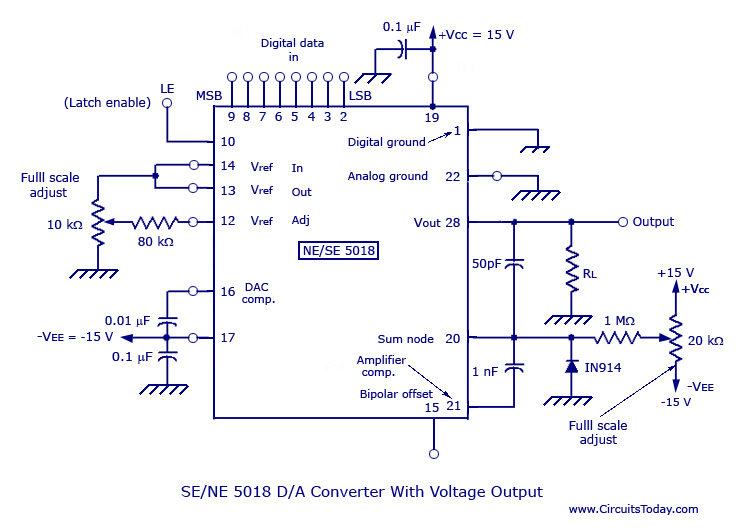 Digital To Analog Convertor 88