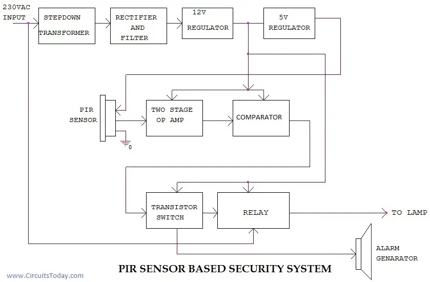 PIR Sensor Based Security System, circuit diagram,working,applications