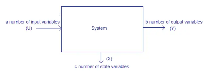 state space representation of a system