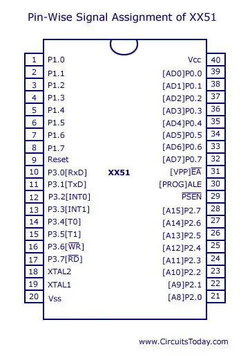 timing diagrams of 8085 microprocessor pdf