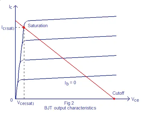 transistor output characteristics