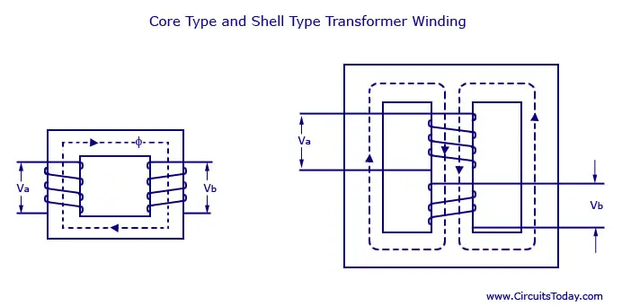  Single Phase Transformer Construction And Working Principle - Lessons -  Blendspace