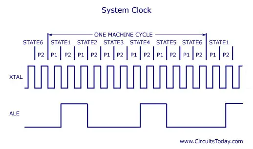 8051 machine cycle waveform