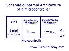 microcontroller schematic arrangement 