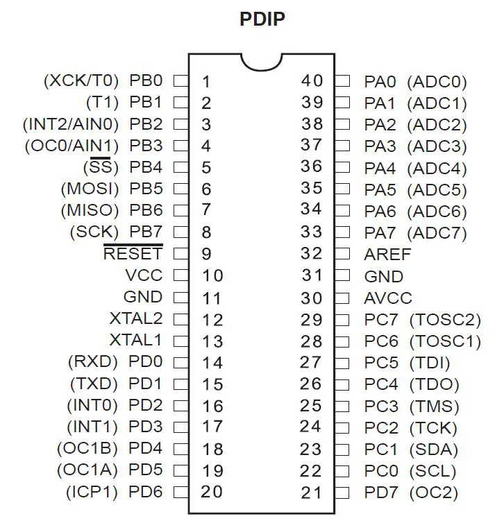 ATmega Atmega32 pin diagram