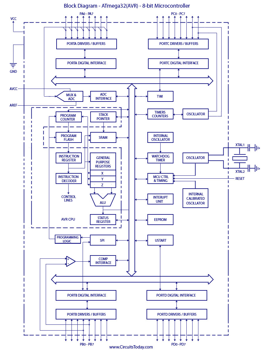 Atmega32 Avr Microcontroller 8 Bit