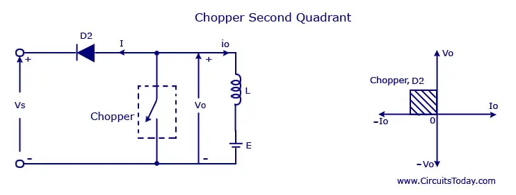 Chopper Second Quadrant
