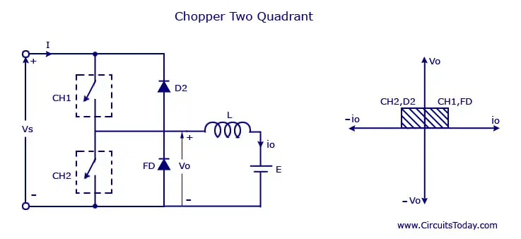 Chopper Two Quadrant