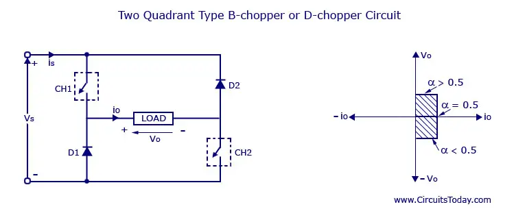 Two Quadrant Type B chopper or D Chopper Circuit