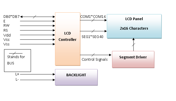 Tutorial On Character Lcd Displays