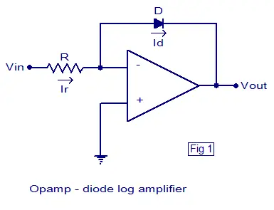 diode opamp log amplifier
