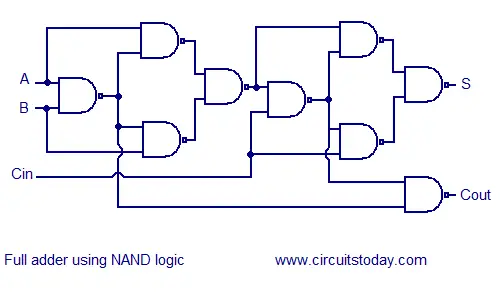 NAND full adder 