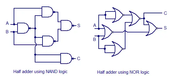 Half adder using NOR gate