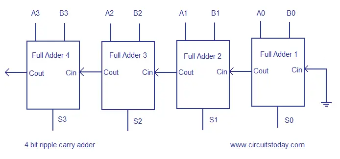 Ripple carry adder circuit