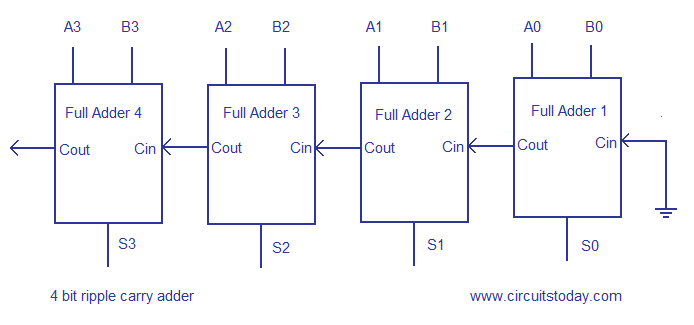 Ripple Carry Adder  4 Bit Ripple Carry Adder Circuit