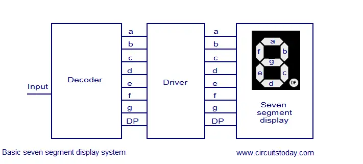 Led 7 Segment Display Driver Circuit  Basic Seven Segment