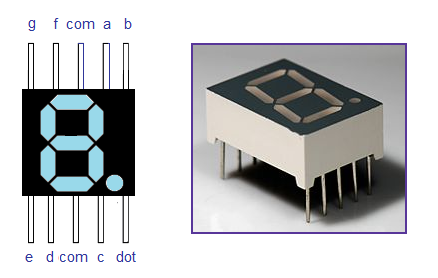 seven segment LED display