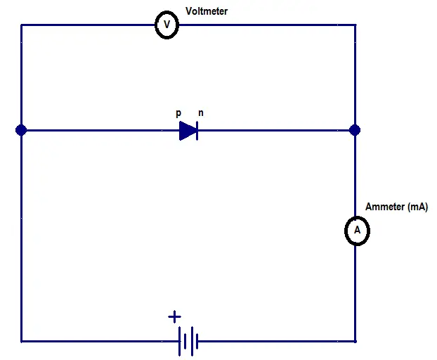 Forward biasing circuit pn junction diode