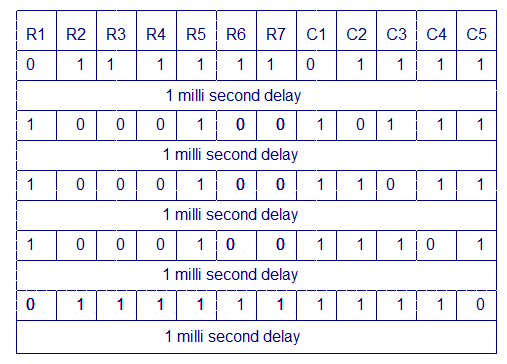 http://www.circuitstoday.com/wp-content/uploads/2013/11/dot-matrix-display-logic.png