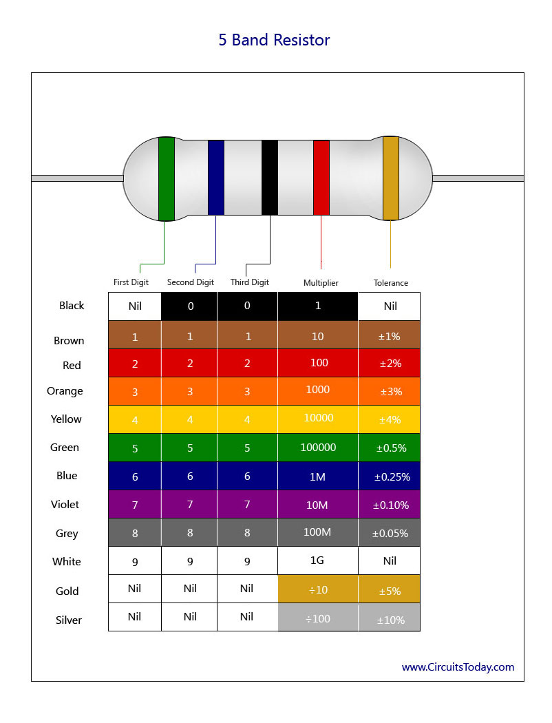 5 Band Resistor Chart