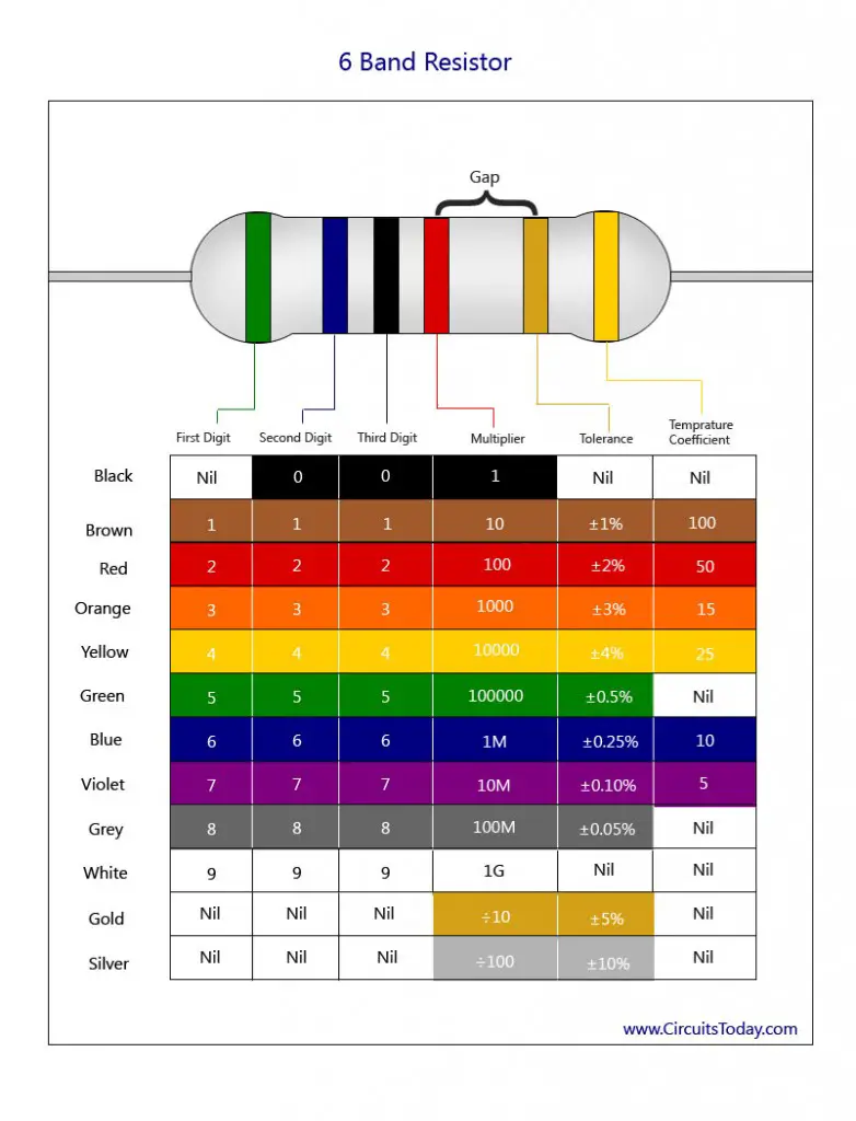 Resistor Color Code Calculator and Chart (4-band, 5-band or 6-band)