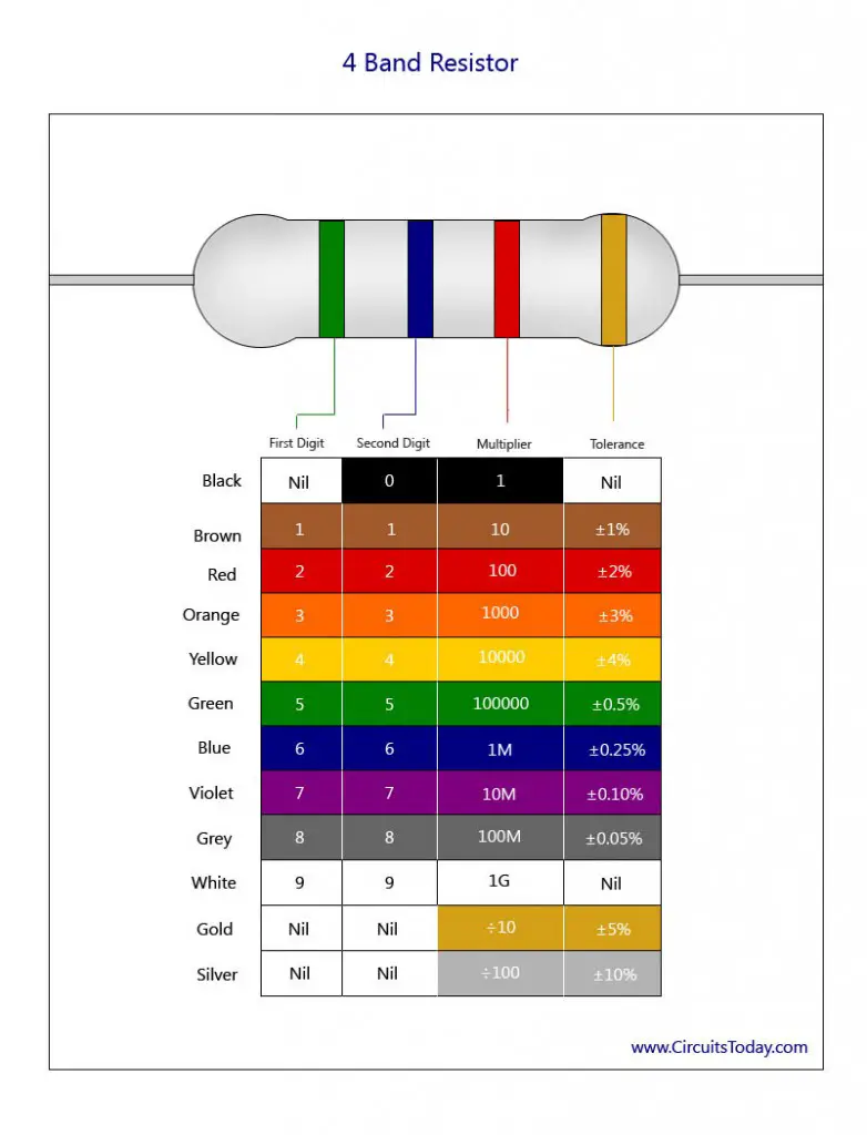 4 Band Resistor Color Coding Chart